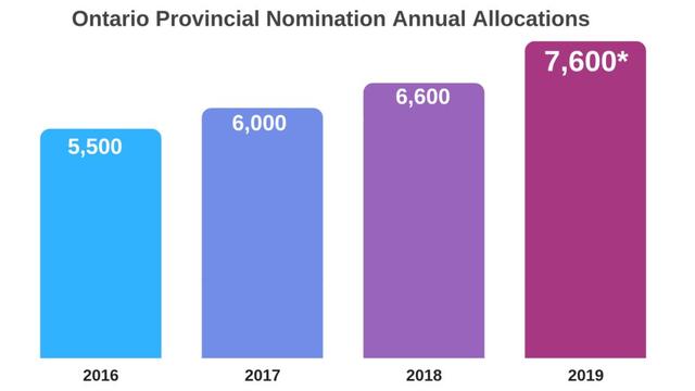 2019年经济人物提名_...海教育年度新闻人物候选人即日起公示,看看他们都是谁(2)