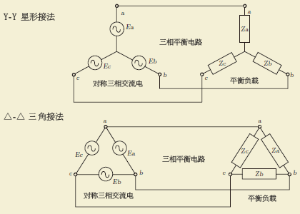 经典解析三相不平衡,看完不蒙圈!