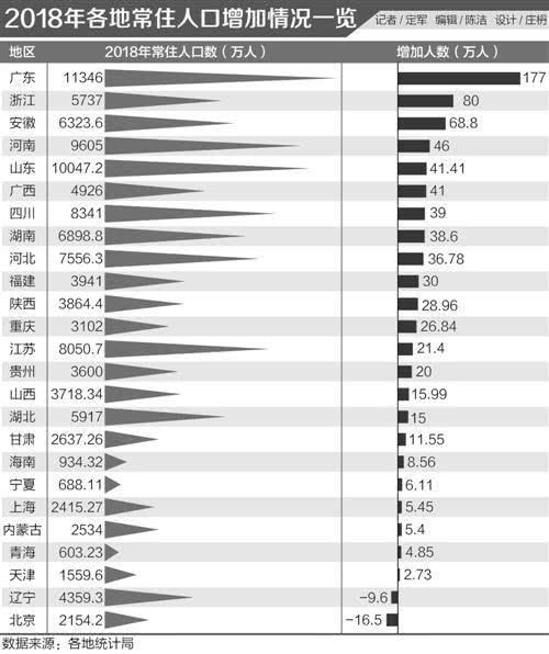 目前广西人口总数_广西生育出现小高峰 人口总量稳定增加(2)