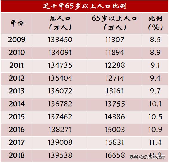 中国现在的人口问题_我国的人口问题