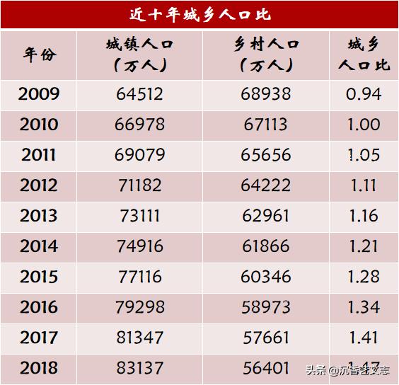 山西省2018年城镇人口_2018年,我省全面启动现有城镇人口密集区安全和卫生防护