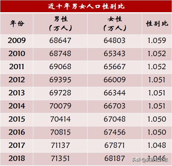 中国人口问题原因_图示中国人口问题和放松人口政策的原因