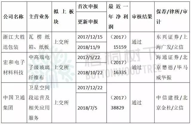 台湾“经营之神”王永庆之子控制的企业IPO过会! 台湾“经营之神”王永庆之子控制的企业IPO过会!