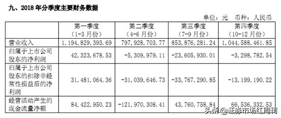 「揭秘」来伊份净利润“断崖式”下滑背后:新增员工11人,涨薪超1亿! 「揭秘」来伊份净利润“断崖式”下滑背后:新增员工11人,涨薪超1亿!