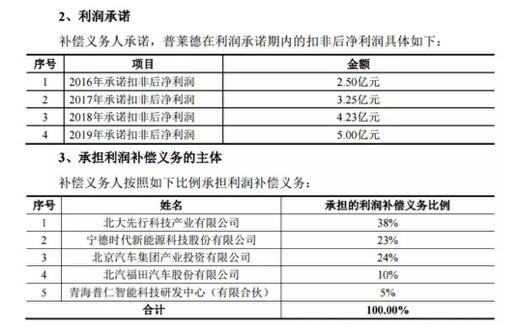东方精工与普莱德陷业绩分歧 公司控制权亦存纠葛隐忧 东方精工与普莱德陷业绩分歧 公司控制权亦存纠葛隐忧