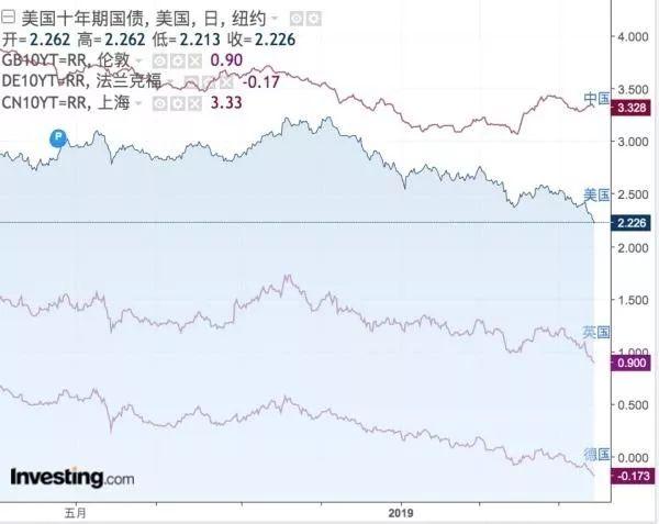 股市下挫,市场低迷,一大赚钱机会却突然隐现