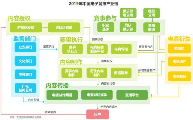 新风口!上海拟全面建成“全球电竞之都”,相关概念股大涨 新风口!上海拟全面建成“全球电竞之都”,相关概念股大涨