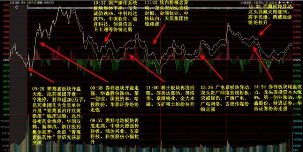 6月17日資金流向 6月17日資金流向