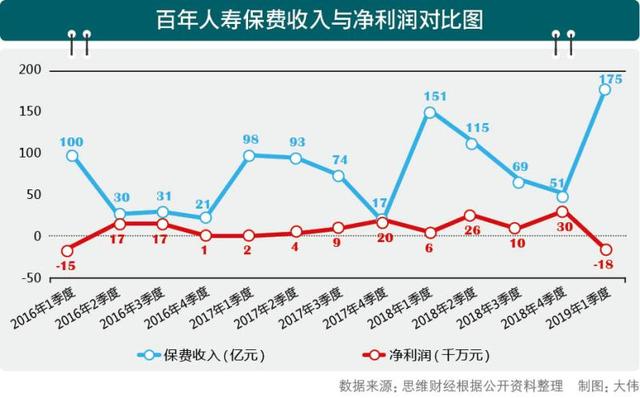 暂时解除偿付能力危机 百年人寿实际控制人悬念犹存 暂时解除偿付能力危机 百年人寿实际控制人悬念犹存