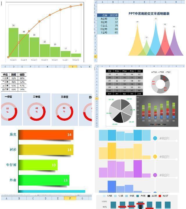 excel高阶图表制作—圆环形百分比进度条-共勉说足球