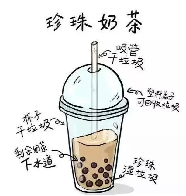 上海垃圾分类后,越来越多的人选择无餐具外卖 百乐宫平台