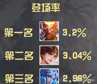 王者荣耀:S16赛季,唯一没有拿过五杀的英雄,意外吗? 真钱捕鱼大全
