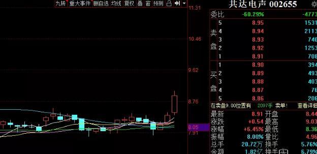 消费电子+小米概念,资金方面受到市场关注,明日有望继续上涨
