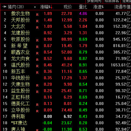 猪肉成为奢饰品 猪肉市场现地产式调控 猪肉板块小幅高开 猪肉成为奢饰品 猪肉市场现地产式调控 猪肉板块小幅高开