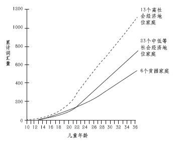 美国教育专家:把陪孩子聊天变成教育方式,是