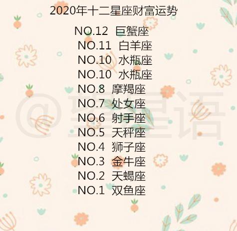 12星座分手时,最喜欢这样说. 是谁阻挡了十二星座的