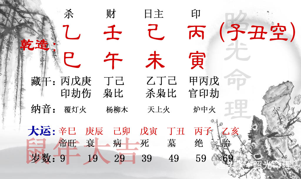 八字看，年纪大了还可以干什么事业？