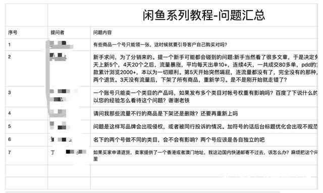 合集｜2020年闲鱼基础入门 + 高阶玩法 + 防骗大全，不定时更新