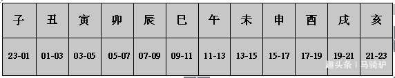 民间算命先生说：学习八字必须掌握的十二地支，内容这里全有