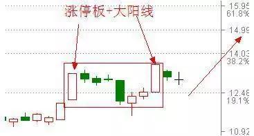 高送转第一股，10转30派15元获批，底部涨停双响炮启动，将十连板