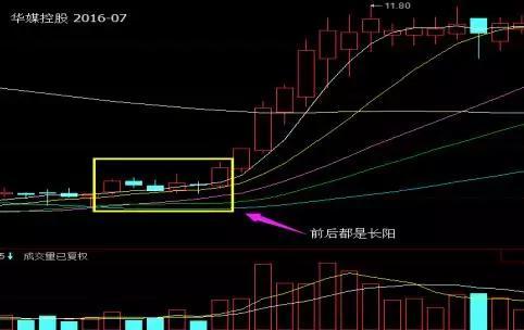 高送转第一股，10转30派15元获批，底部涨停双响炮启动，将十连板