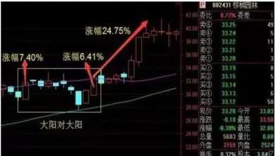 高送转第一股，10转30派15元获批，底部涨停双响炮启动，将十连板