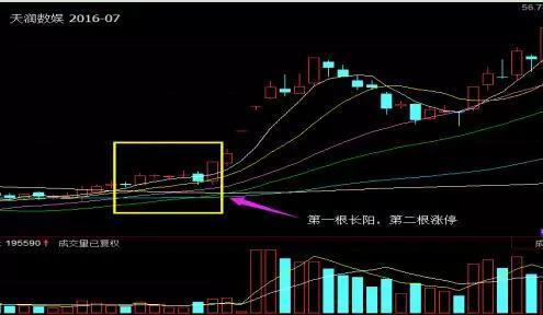 高送转第一股，10转30派15元获批，底部涨停双响炮启动，将十连板