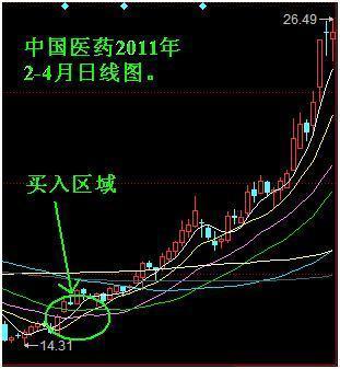 一篇值得反复阅读的文章：简单的事情重复做，股市赚钱的秘密