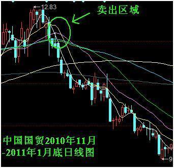 一篇值得反复阅读的文章：简单的事情重复做，股市赚钱的秘密