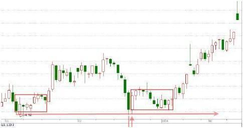 一篇值得反复阅读的文章：简单的事情重复做，股市赚钱的秘密