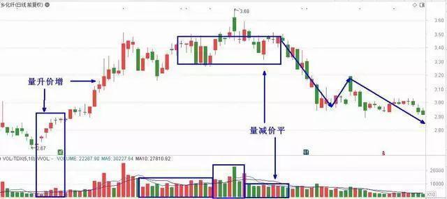 一篇值得反复阅读的文章：简单的事情重复做，股市赚钱的秘密