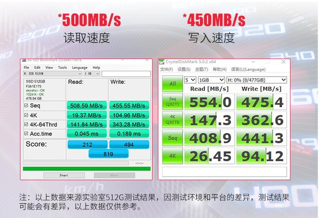 国产之光！光威弈Pro 256G固态硬盘完美体验