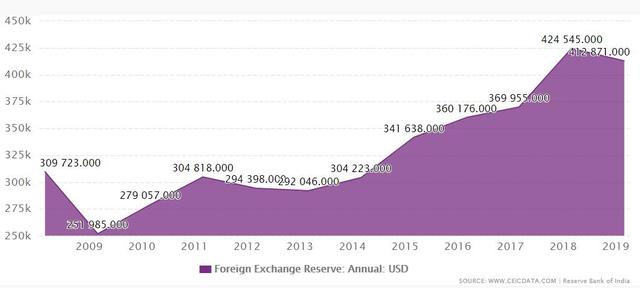印度经济开始“过河拆桥”后，穆迪：印度信用等级或将降至垃圾级