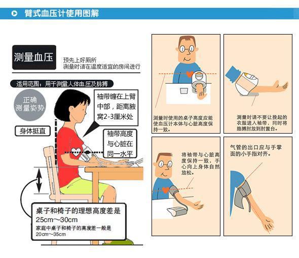 2020年我国高血压标准是多少?高血压的5大谣言!逐一击破