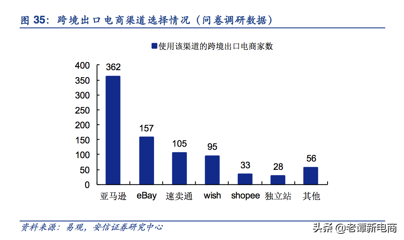抓全球商采万亿蓝海机遇 卖家不可不知的亚马逊企业购