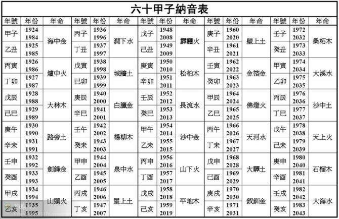 揭穿大忽悠：看古人如何从生辰八字中算出不同的命运？