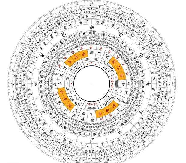 揭穿大忽悠：看古人如何从生辰八字中算出不同的命运？