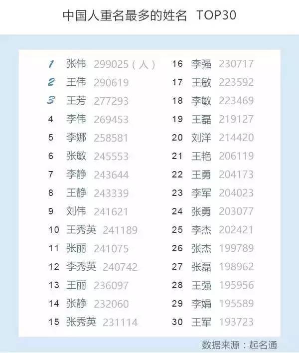 取名字对于新生婴儿及其家庭都十分重要，古人是怎么取名字的？