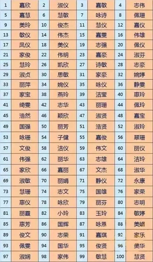 取名字对于新生婴儿及其家庭都十分重要，古人是怎么取名字的？