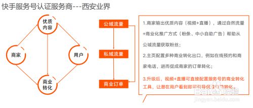 小白都能看懂的快手服务号认证流程