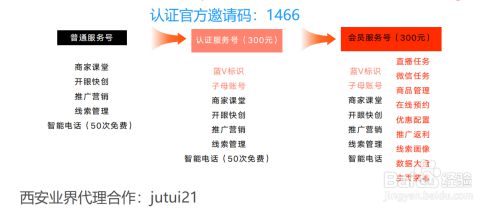 小白都能看懂的快手服务号认证流程