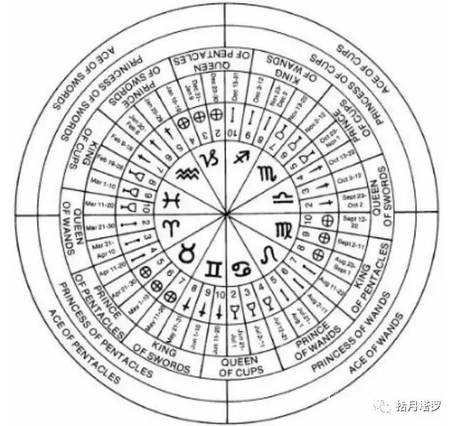 自学塔罗占卜多长时间学会，如何通过占星角度来解读塔罗牌