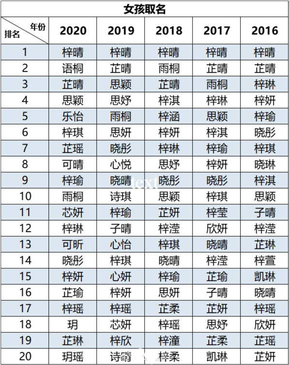 20年新生儿爆款名字，看看你家孩子“撞名”了吗，取名字有啥讲究