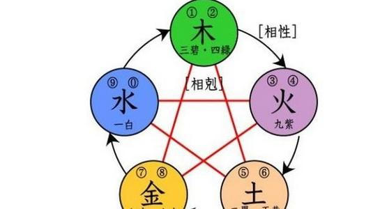 八字中的误区，你必须知道！