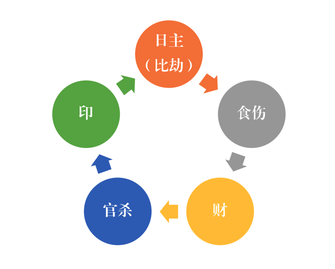 八字请回答：为什么家长是学霸而孩子学习不好成为了普遍现象？