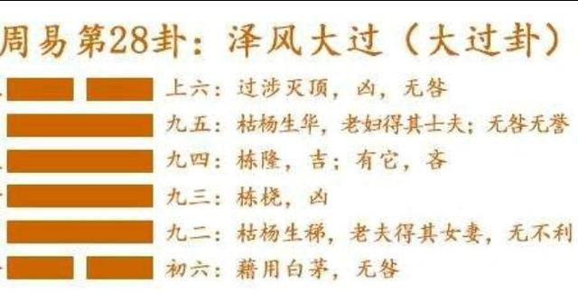 《周易》：泽风大过，君子卓尔不惧——大过卦第二十八