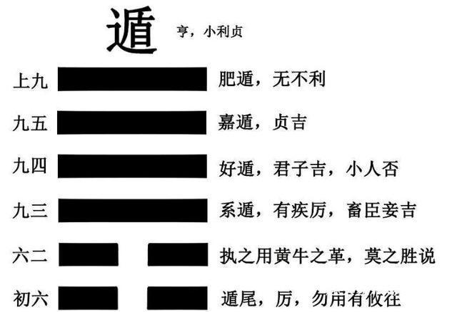 知进退存亡而不失其正！《周易》：天山遯，君子以远小人——遯卦