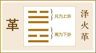 全是干货，教你学会《周易》看透《周易》