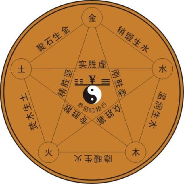 八字中天干和地支的五行划分（三）