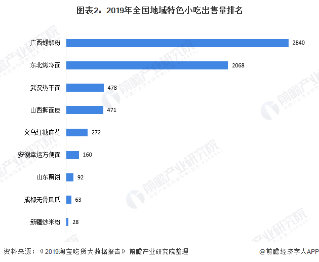 历时6个月！中石化推出自主研发螺蛳粉：取名“易姐姐”，每包9元